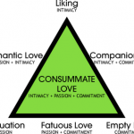 The Triangle of Love